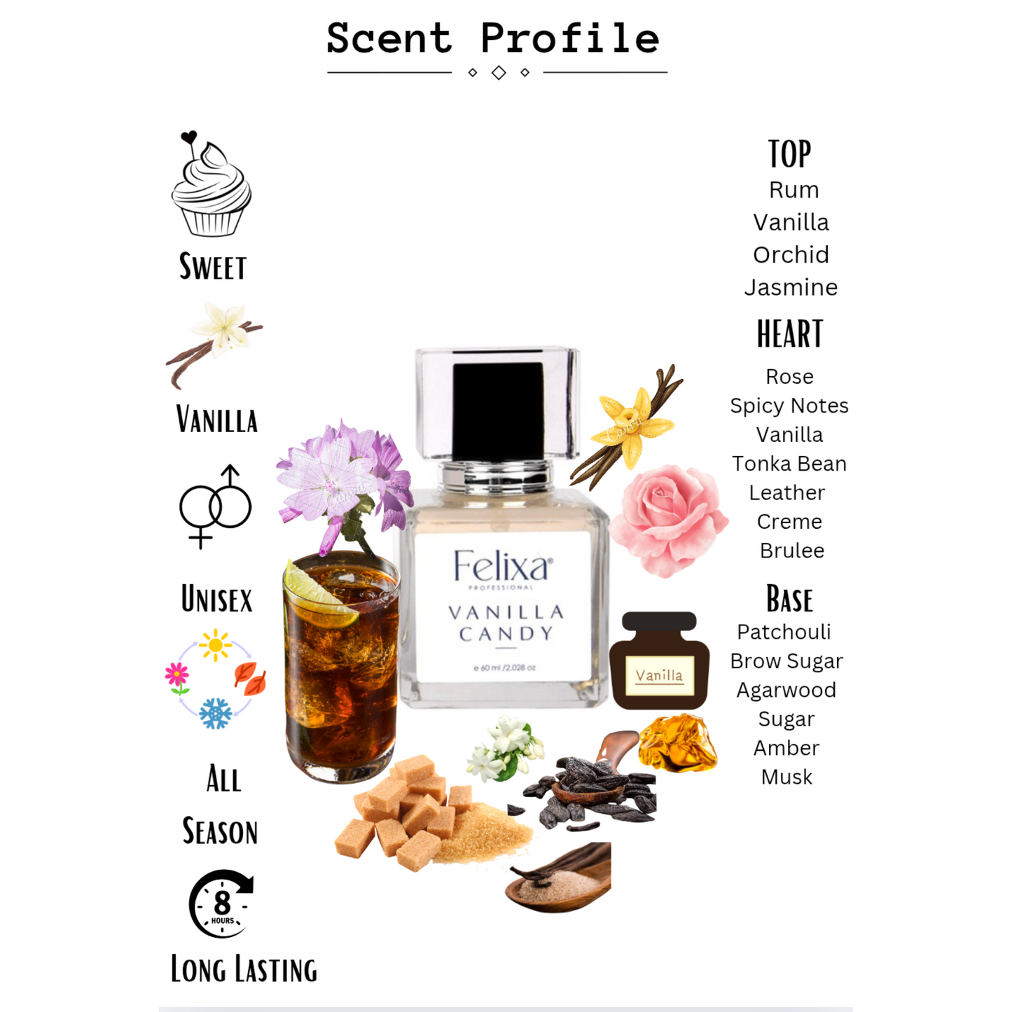 Felixa Professional Vanilla Candy Eau de Parfum, 60ml | Sweet and Invigorating Fragrance with Madagascan Vanilla Orchid & Jasmine | Long-Lasting Oriental Scent with Amber, Musk & Patchouli | Perfect Gift for Him & Her